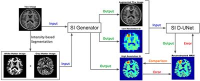 Super-Resolution 1H Magnetic Resonance Spectroscopic Imaging Utilizing Deep Learning